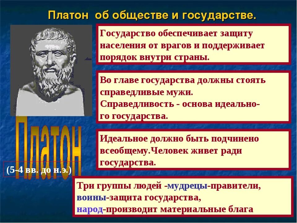 Платон философ учение. Платон о государстве и обществе. Учение Платона об обществе. Взгляды Платона на общество. Взгляды на общество и государство Платона.