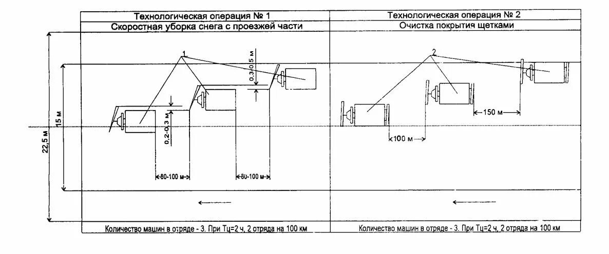 Технологические карты очистке. Схема усиленной снегоочистки для 3 категории. Технологическая карта очистки дорог от снега КДМ. Технологическая карта уборки снега с проезжей части. Схема усиленной снегоочистки для 2 категории.