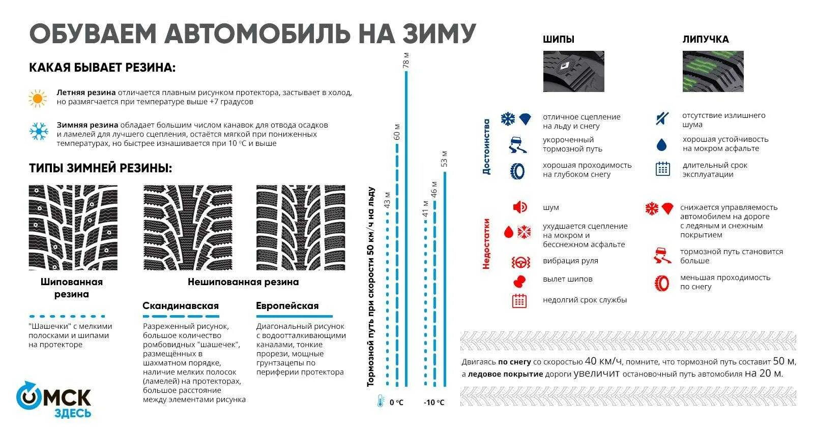 Тормозной путь на шипах и на липучке. Зимняя резина срок эксплуатации таблица. Тормозной путь на льду шипы и липучка. Тормозной путь липучки и шипованной резины.