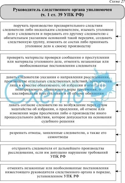 Руководитель Следственного органа его процессуальное положение. Процессуальные полномочия руководителя Следственного органа. Полномочия следователя и руководителя Следственного органа. Задачи руководителя Следственного органа.