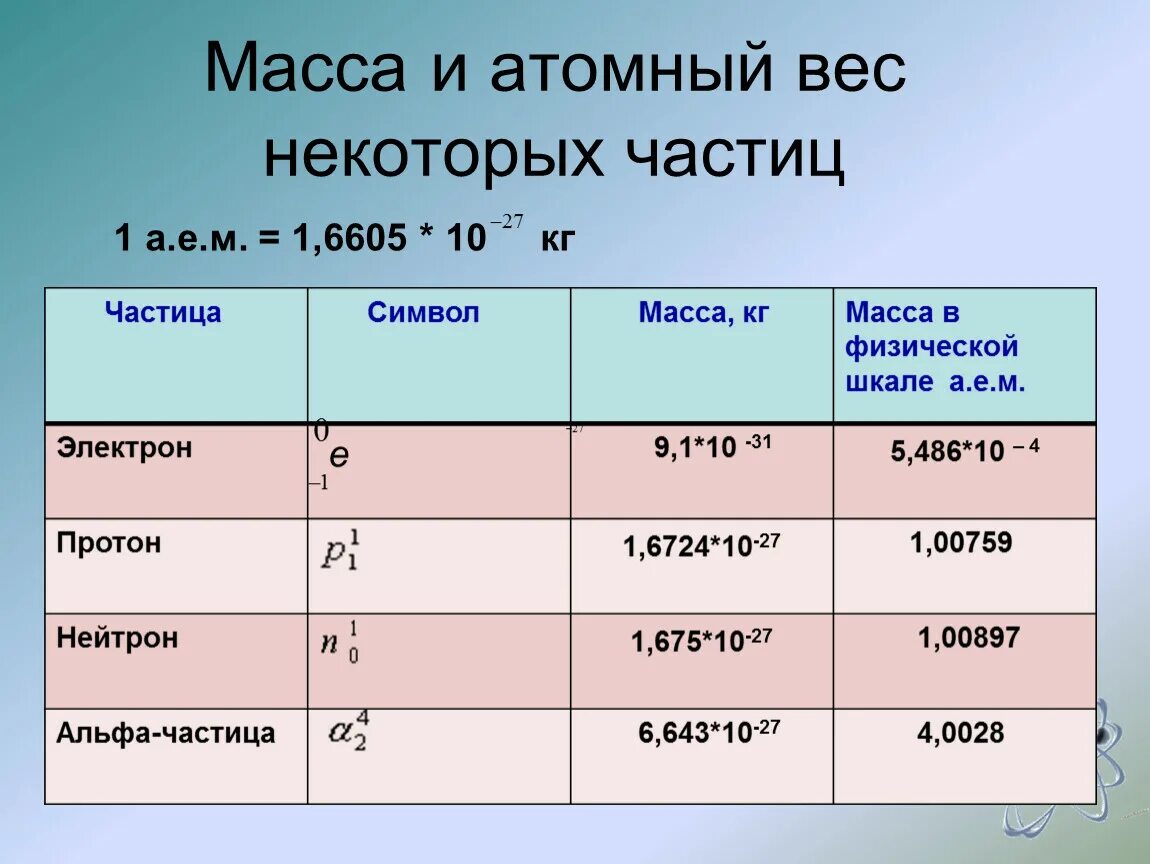 Чему равна частица 1 а