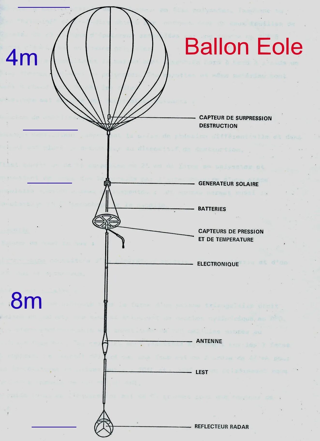Шар зонд объемом 90 м3. Шар зонд. Метеозонд схема. Am-зонд схема. Дрейфующий шар зонд китайский.