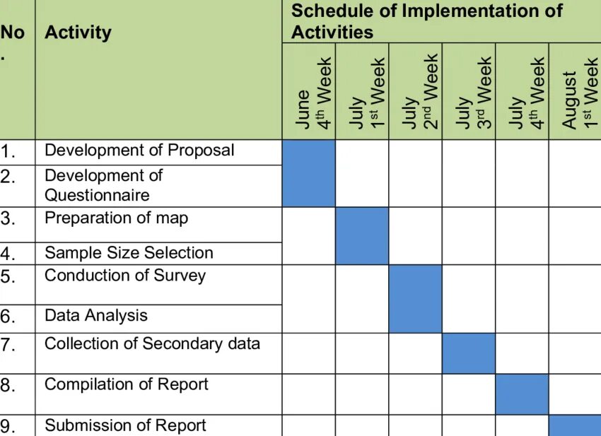 Work Schedule. Working Schedule. Метод Schedule. Schedule Plan of work.