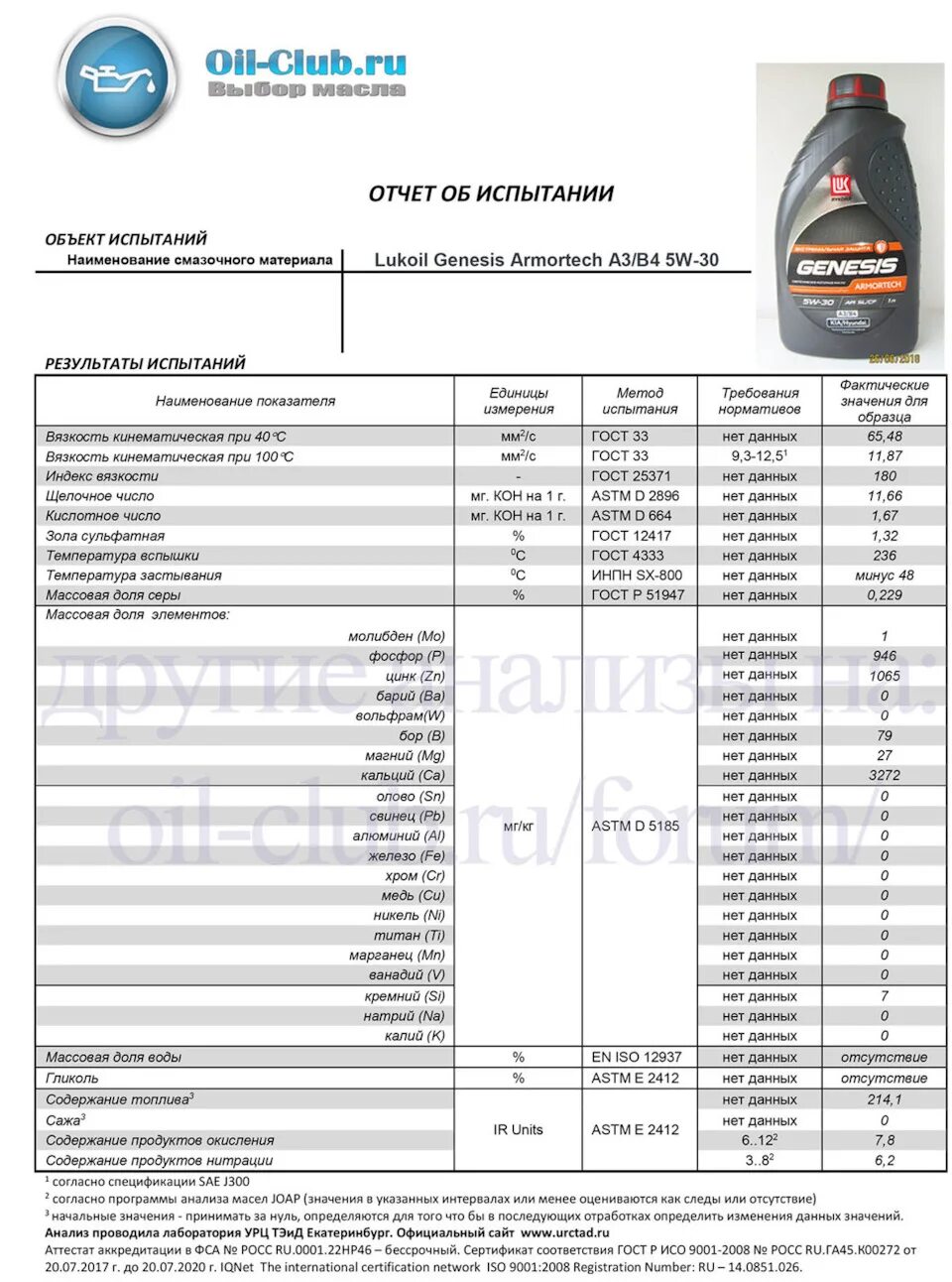 Ойл клуб. Масло моторное SAE 5w-40 щелочное число. Лабораторный анализ масла Лукойл Генезис 30. Лабораторный анализ масла зик х5 дизель 10w-40. Температурная таблица моторных масел Лукойл.