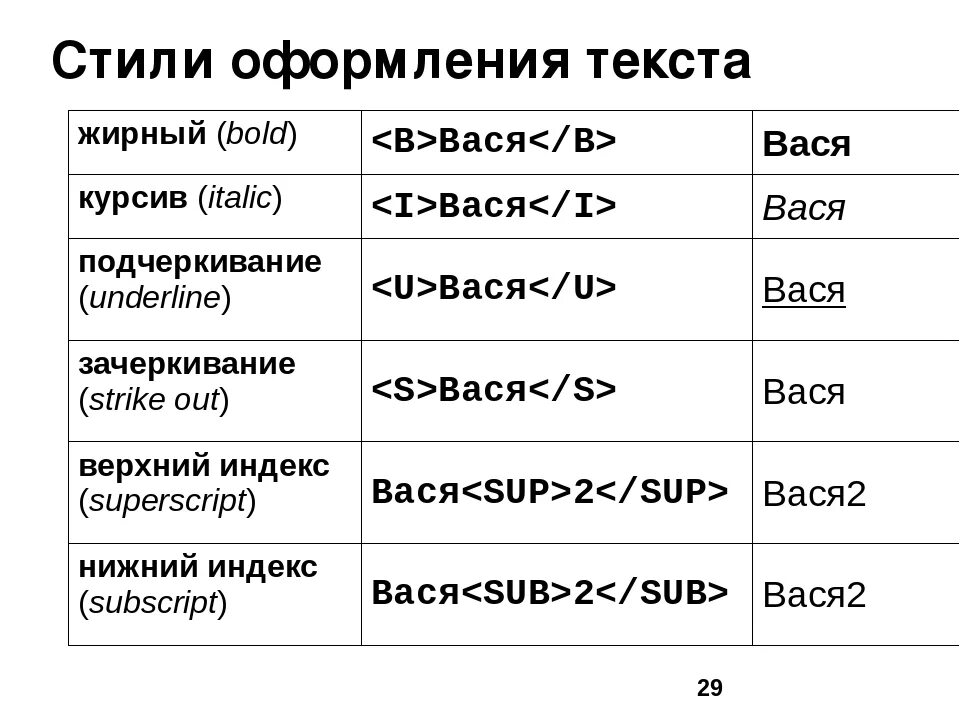 Установить жирный шрифт