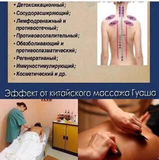 Массаж тела гуаша схема антицеллюлитный