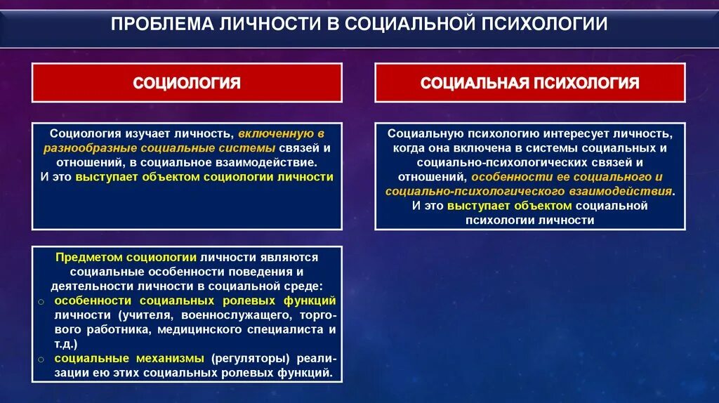 Социально психологические различия. Проблема личности в социальной психологии. Специфика социально-психологической проблематики личности. Проблематика личности в социальной психологии.. Проблема личности в соц психологии.