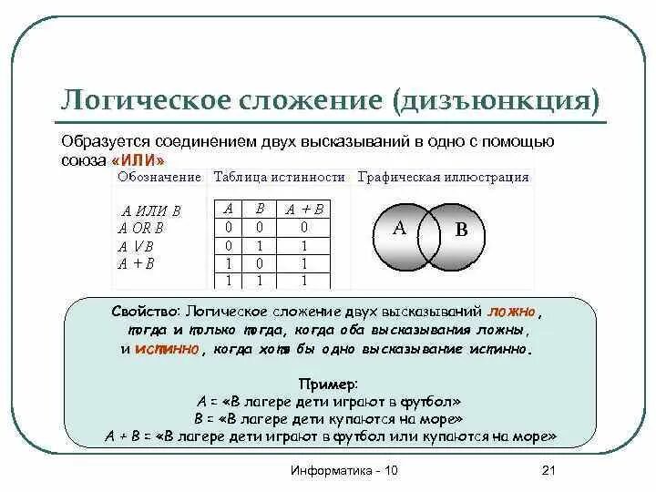 Логическое сложение 1 1. Примеры дизъюнкции в логике. Логическое сложение или дизъюнкция:. Логическое сложение примеры. Примеры дизъюнкции в математике.