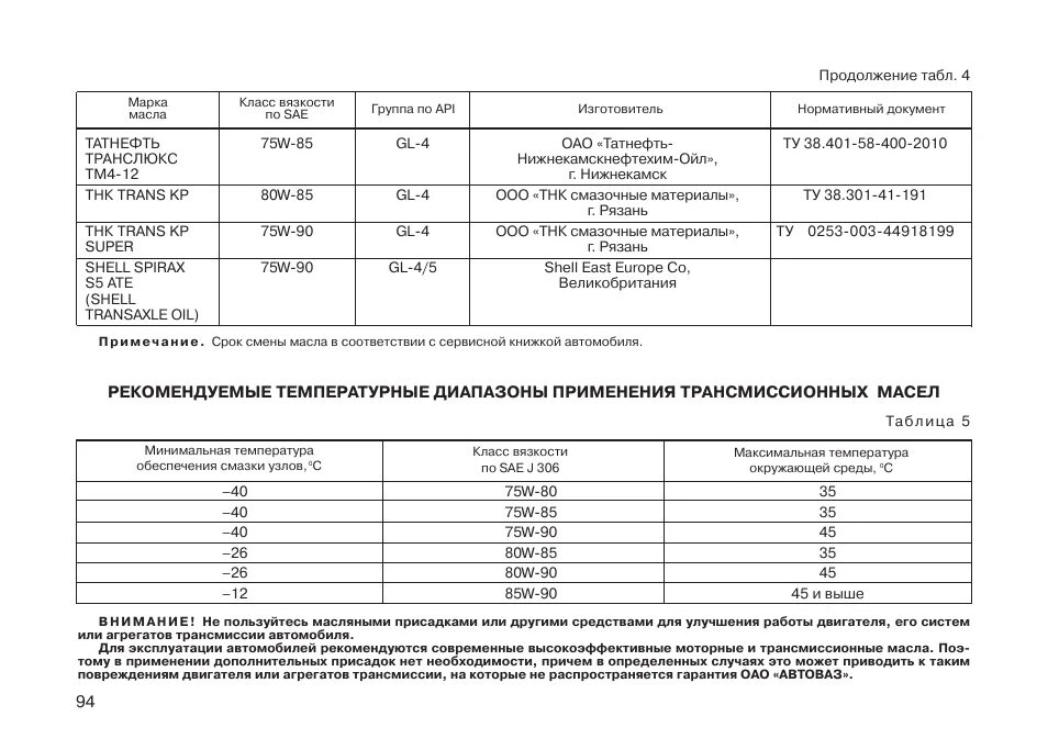 Масло в ладу гранту таблица. Таблица трансмиссионных масел