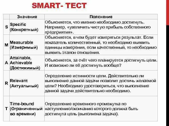 Значимый тест. Смарт тест. Smart таблица. Цели Smart пример тестирование. Smart тест для формулировки цели проекта.