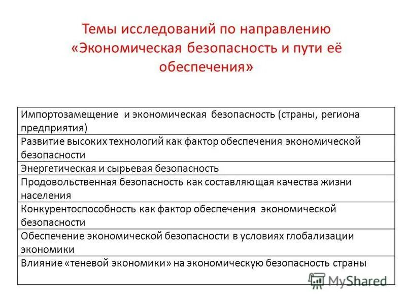 Научные направления университета