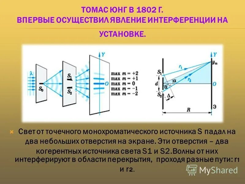 Метод френеля интерференция света. Интерференция света по методу юнга. Метод юнга интерференция. Метод юнга интерференция. Методы наблюдения интерференции света метод юнга.