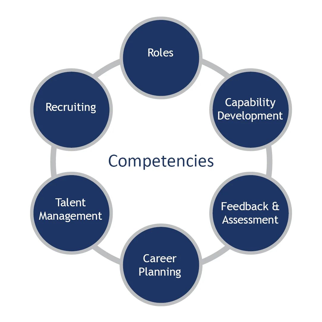 Professional competence. Competence of teachers. Competency Definition. What is professional competence?. Teacher competences