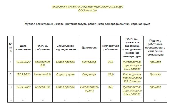 Образец журнала учета работников. Журнал контроля измерения температуры тела работников. Как заполнять журнал температуры сотрудников. Образец журнала измерения температуры сотрудников образец. Журнал учета измерения температуры сотрудников образец заполнения.