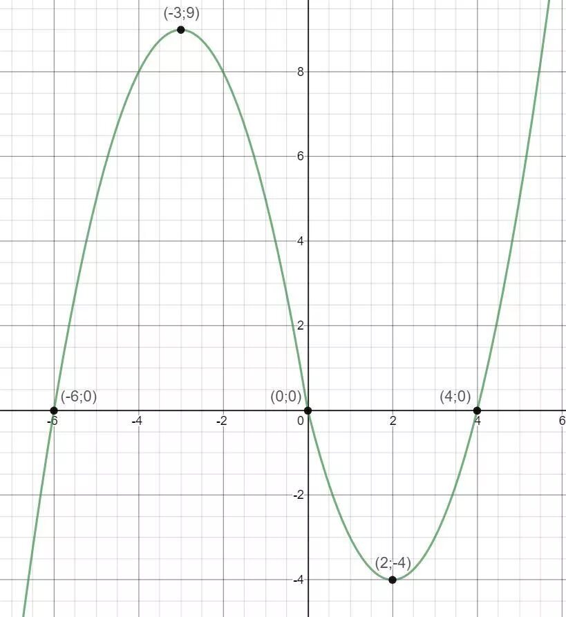 Y 56 x функция. Прямая y=m. Y M график. График функции x/x+1. Y=M.