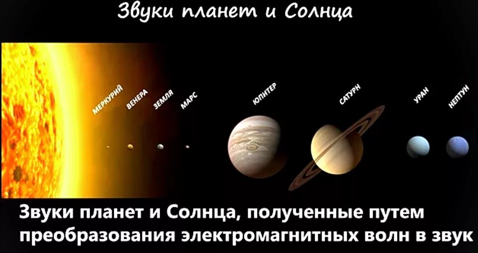 астрономия. звуки планет солнечной системы. вояджер 1 плакат. планеты солнечной системы планеты солнечной системы. космос планеты для детей дошкольного возраста.
