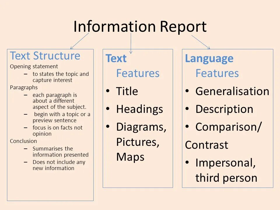 Inform text. Inform text