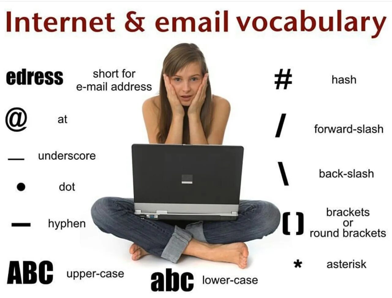 Английский в интернете. Internet and email Vocabulary. Лексика на тему интернет на английском. Ноутбук для изучения английского языка. Internet speak