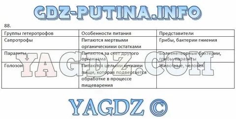 Уроки биологии 9 класс пасечник