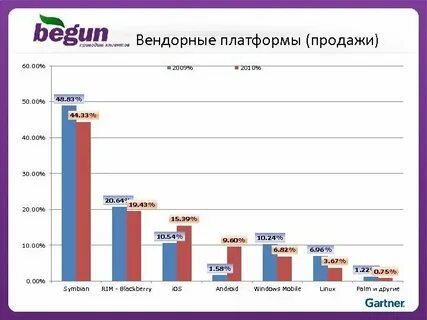 Какие есть опты