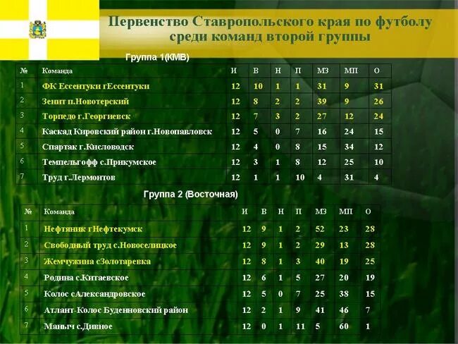 Первенство Ставропольского края по футболу. Подведение итогов футбол. Первенство Ставропольского края по футболу афиша. Итоги чемпионата края по футболу 2000.