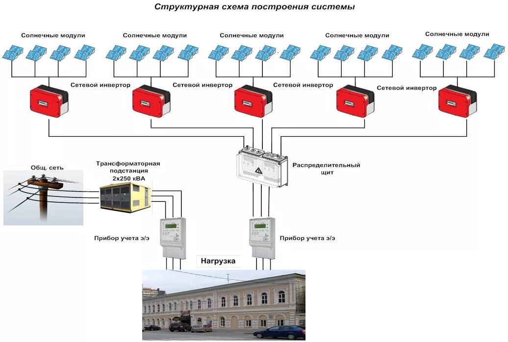 Категория тп. Структурная схема питающей установки электропитания. Структурная схема системы электроснабжения. Схема подключения электроприемников 1 категории электроснабжения. Схема подключения резервного источника электроснабжения котельной.