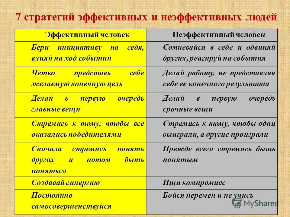 влияние на ход событий. последствия смуты. влияние на ход событий. личность в истории. цивилизация вывод.