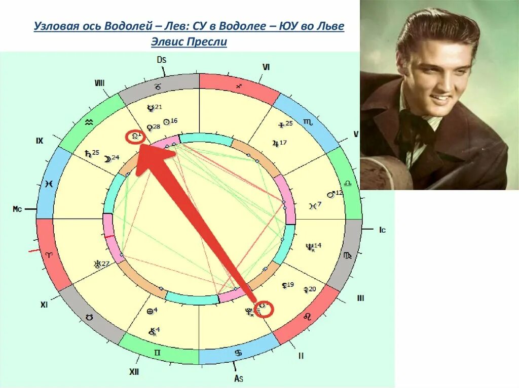 узлы лев водолей. южный узел в водолее северный во льве. южный узел в водолее. северный (восходящий) лунный узел раху. северный узел в водолее южный узел во льве.