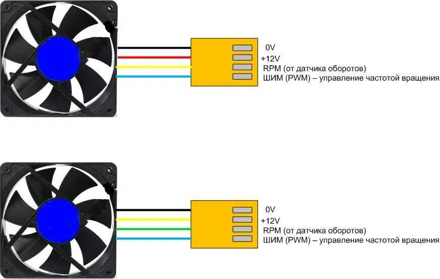 Кулер подключить 4 pin. Распиновка кулера видеокарты 4 Pin. Кулер 3 пин распиновка кулера. Кулер компьютерный 12 вольт распиновка питания. Распиновка вентиляторов компьютера 3 Pin 2 Pin.