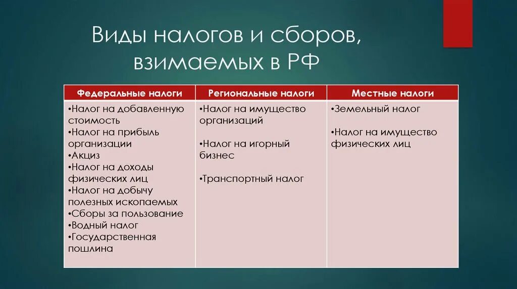 Филы налогов и сборов. Виды налогов. Виды налогов и сборов в России. Система налогов и сборов в РФ таблица. Торговый сбор вид налога государственная пошлина