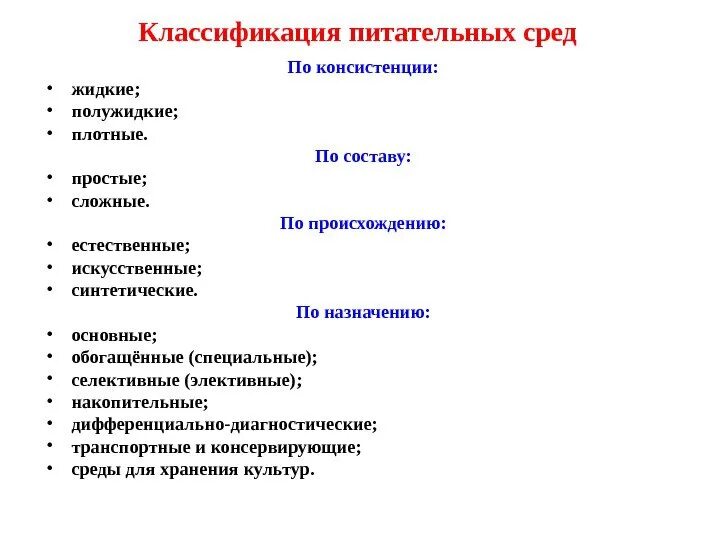 Классификации питательных сред по консистенции, составу, назначению. Классификация питательных сред по консистенции. Классификация питательных сред Назначение питательных сред. Схема классификация питательных сред. Типа попита