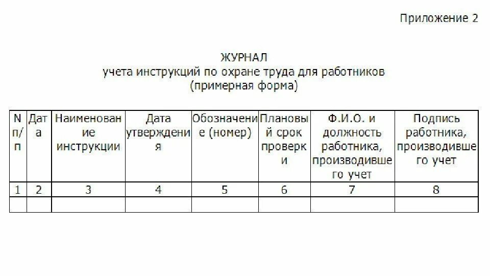 Пример заполнения журнала учета обучения по охране труда. Журнал по охране труда и техники безопасности. Журнал инструктажа по технике безопасности и охране труда. Форма журнала проведения инструктажей по охране труда.