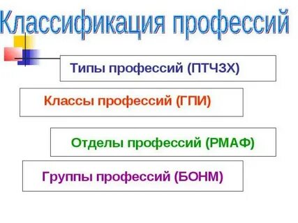 Систематика профессии