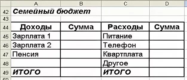 Составить семейный бюджет 3 класс окружающий. Таблица семейный бюджет 3 класс. Семейный бюджет задания. Составить семейный бюджет. Семейный бюджет 3 класс окружающий мир таблица.