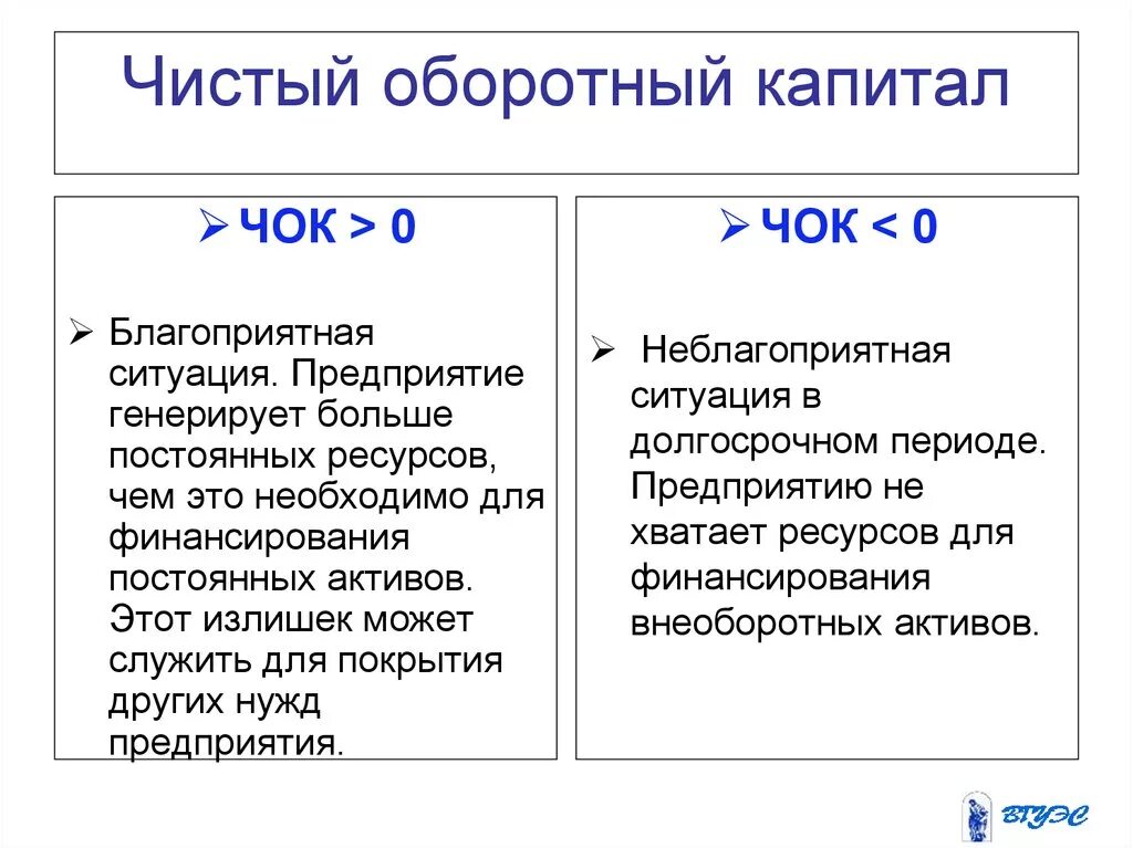 Отрицательный собственный капитал. Чистый оборотный капитал формула расчета. Норма чистого оборотного капитала формула. Величина чистого оборотного капитала формула. Оборотный капитал и чистый оборотный капитал различия.