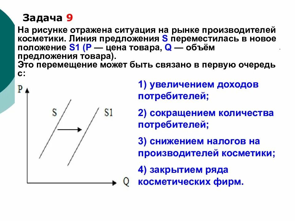 Отражается на рынке