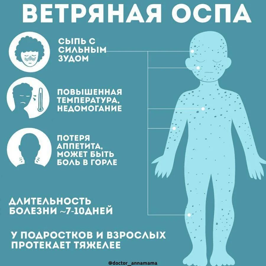 Ветрянка у детей симптомы. Сыпь отличия