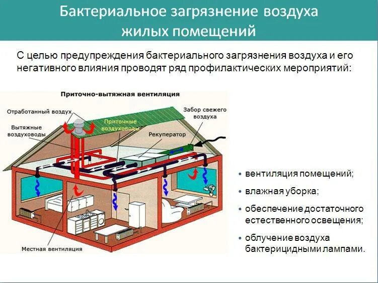 Загрязнение жилых помещений. Вентиляция в помещении. Система вентиляции помещения. Микроклимат жилых помещений. Вентиляция и кондиционирование воздуха.