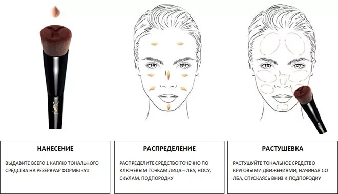 Наносить нужно в 2. Схема нанесения тональной основы. Правильная схема нанесения тонального крема. Как наносить тональный крем схема.
