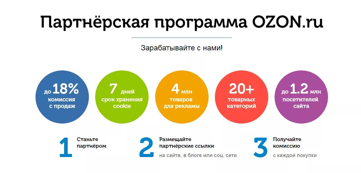 Заработок на рекламе на сайте. Партнерская реферальная программа. Партнерская программа OZON. Партнёрская программа интернет-магазин. Реферальные программы Озон.