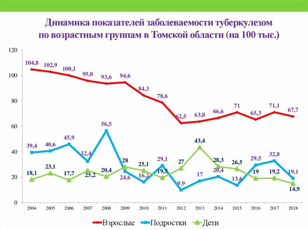 Как определить заболеваемость. Динамика заболеваемости туберкулезом. показатель заболеваемости туберкулезом. заболеваемость туберкулезом по областям. заболеваемость туберкулезом в ссср.