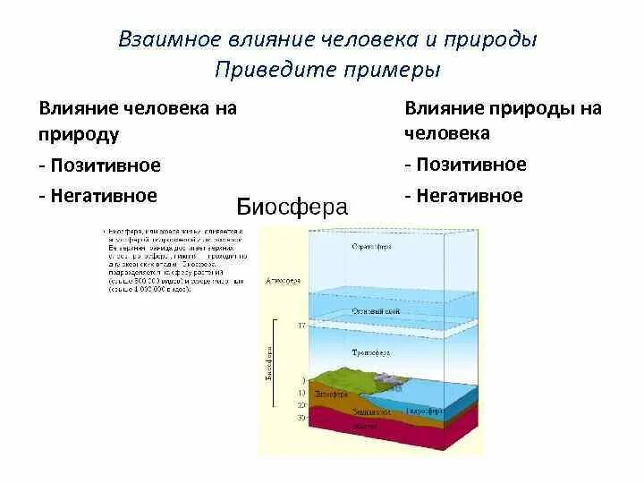 Взаимное влияние общества и природы. Взаимное влияние человека и природы. Влияние человека на природу. Положительное влияние человека на природу.