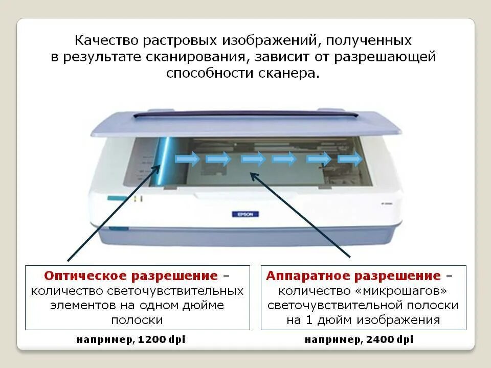 При сканировании изображение будет получено