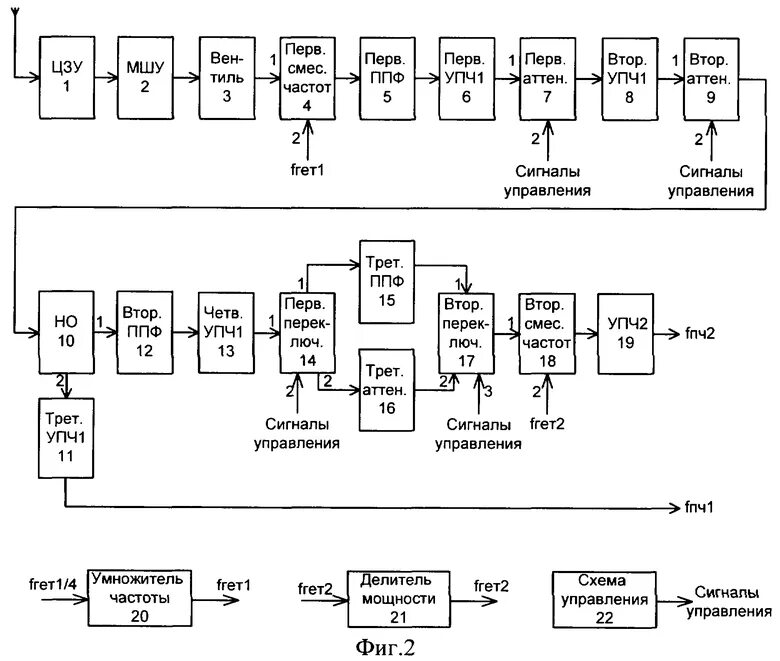 Втор 11. Схема приемника с двойным преобразованием частоты. Приемник с двойным преобразованием частоты структурная схема. Супергетеродинный приемник СВЧ. Приемник с двойным преобразованием частоты.