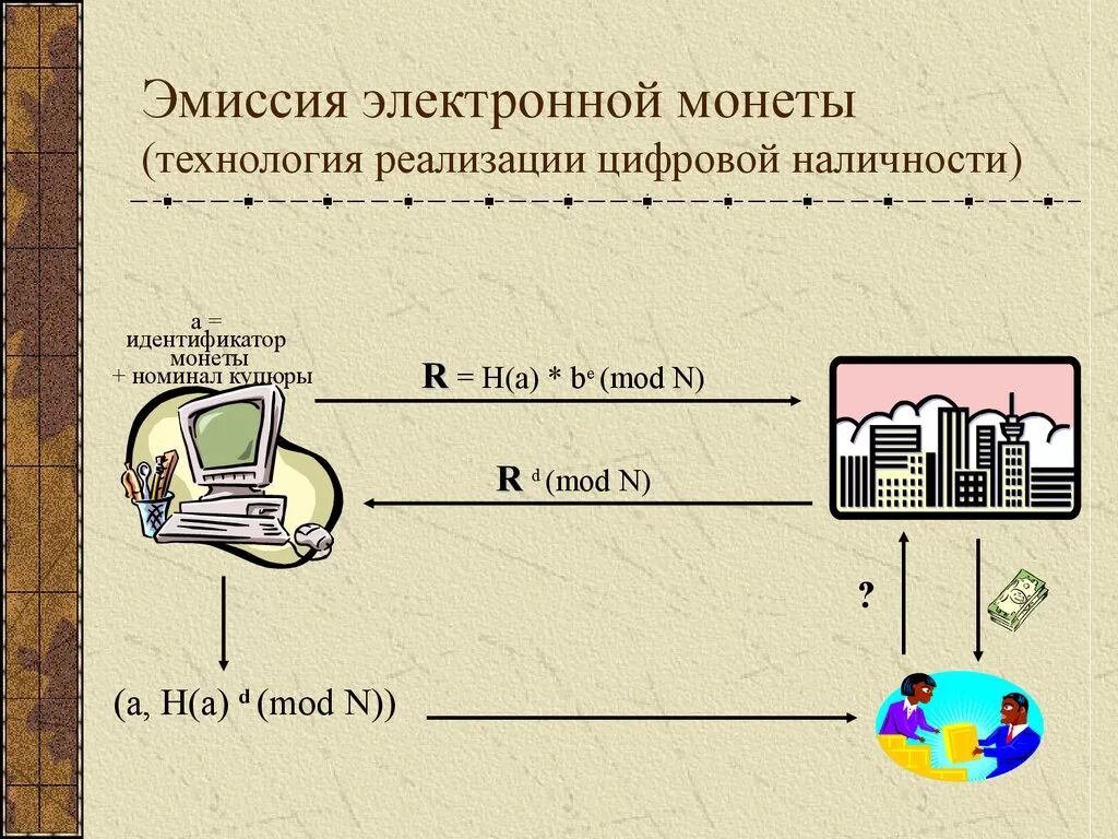 Частная эмиссия