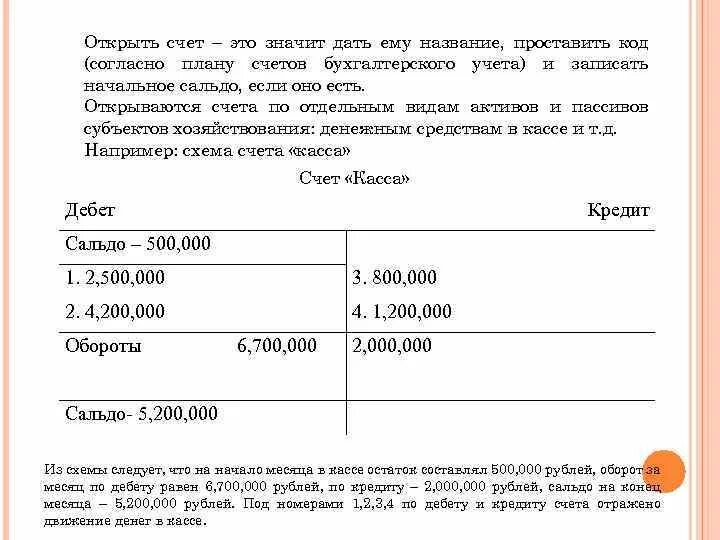 Что значит открытый счет. Открыть счета бухгалтерского учета. Как открывать счета бухгалтерского учета пример. Открытие счета бухгалтерского учета пример. Открыть счета бухгалтерского учета пример.