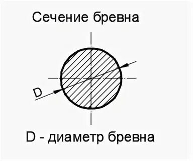 Наибольший поперечный диаметр