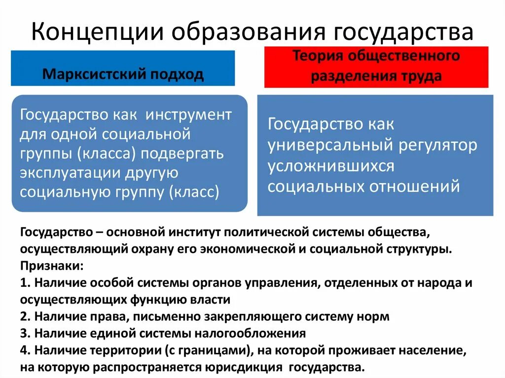 Концепция образования. Основные концепции государства. Теории развития государства. Подходы к формированию государства.