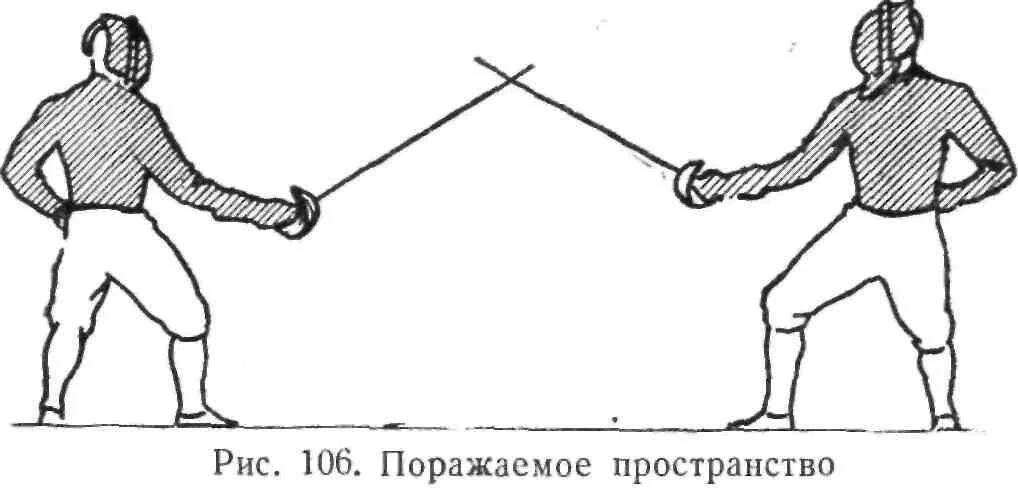 Рубящее движение. Рубящие и колющие удары. Фехтовальные защиты схема на плакате. Поле боя на саблях. Сабля фехтование схема.