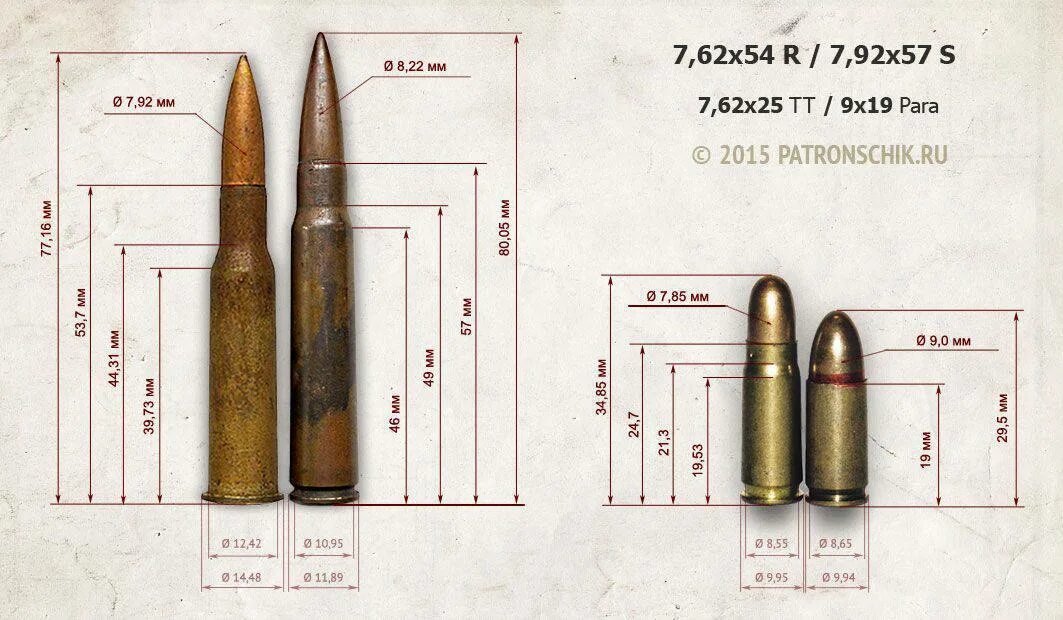 7 62 на сколько